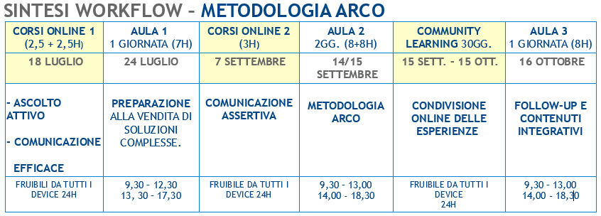 Sintesi workflow settembre ottobre
